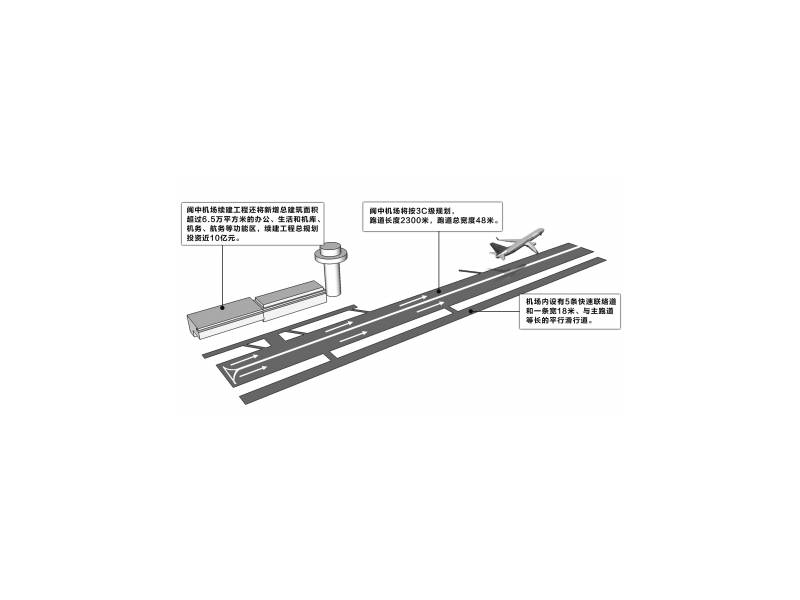 千年等一“飛” 閬中機場明年動工
