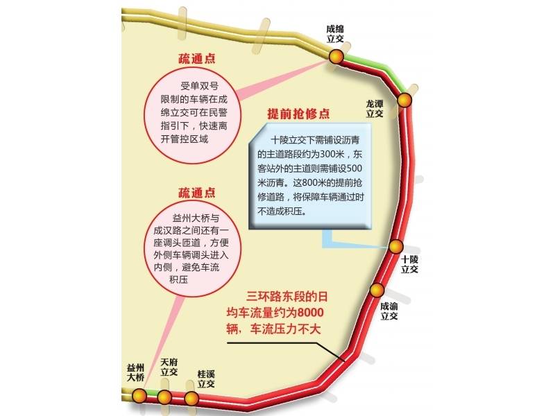 三環(huán)改造42天后告別“陣痛”  提前鋪瀝青  更換路沿石