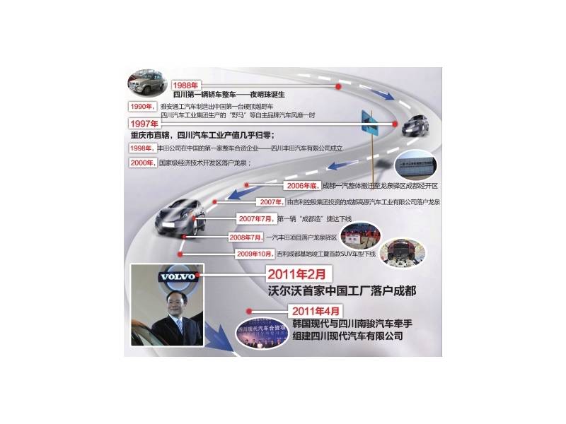 【川人汽車夢】 從13億到1300億 四川汽車業(yè)產(chǎn)值15年增100倍