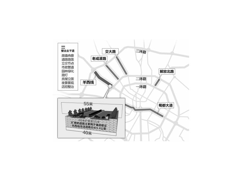 9月20日 成都三環(huán)路“大手術”竣工