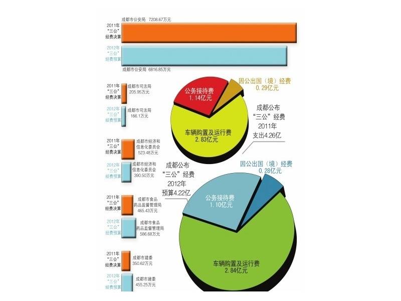 今年预算比去年节约400万元