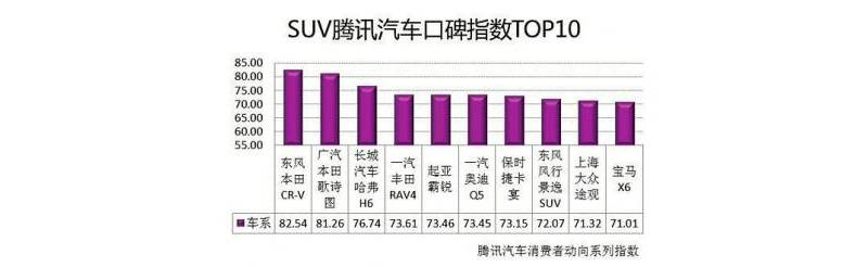 口碑效应数据说话 2012中国车市口碑指数发布